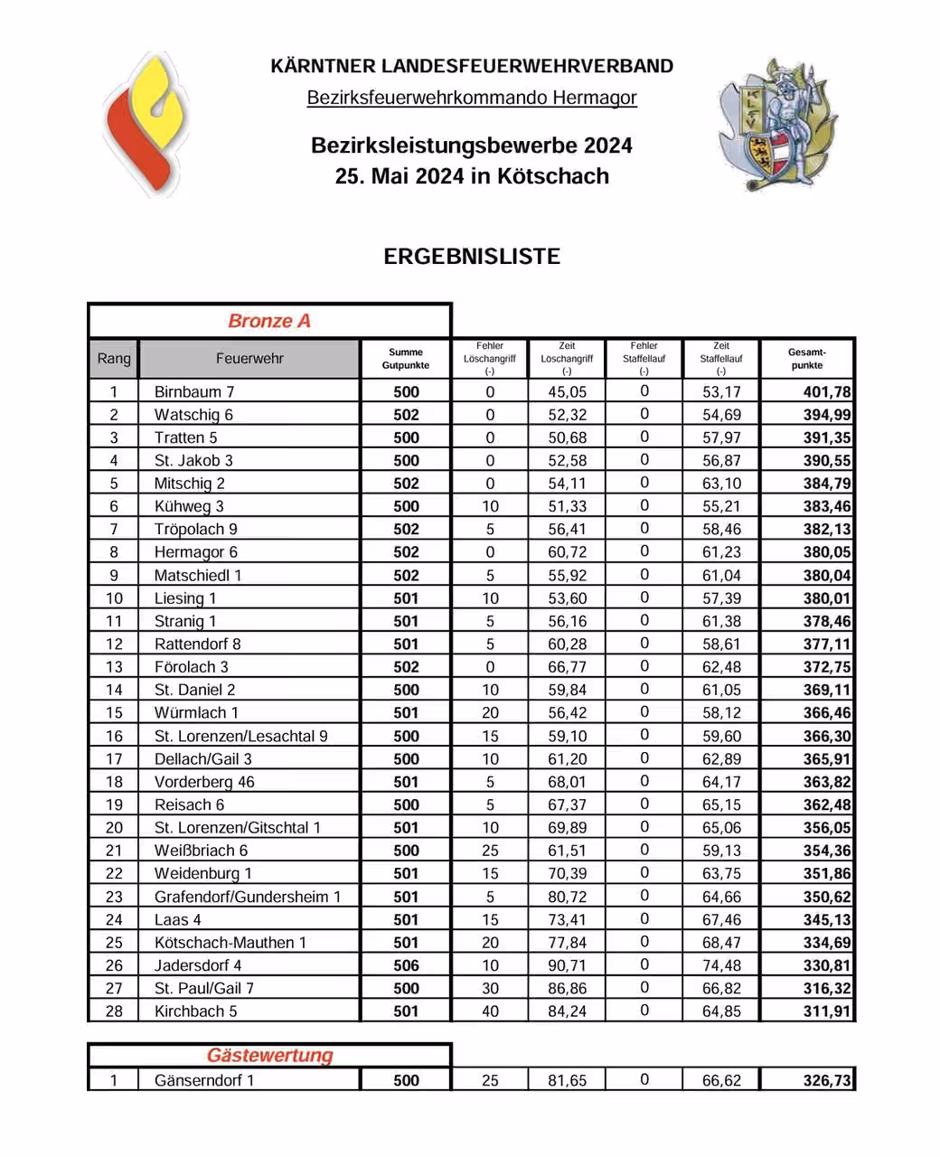 Bezirksleistungsbewerb 2024